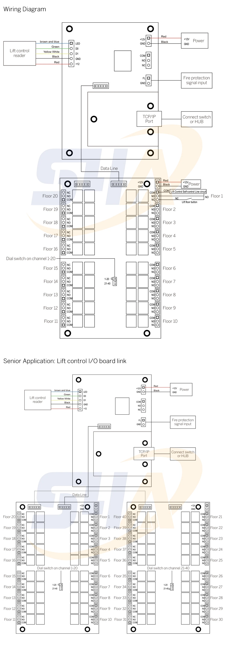 20-40 Layer Networked Elevator Control Layered Elevator Control System