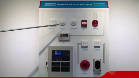 Intelligent Addressable Fire Alarm System with Fire Alarm Control Panel for Alarm System